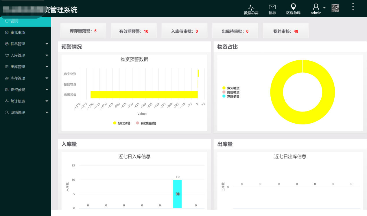 应急物资管理系统