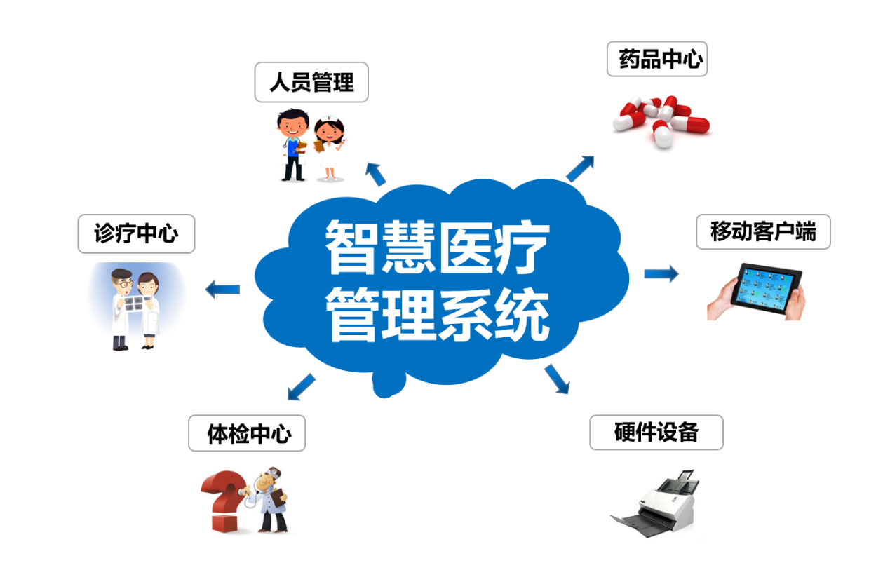 监所智慧医疗系统(图1)