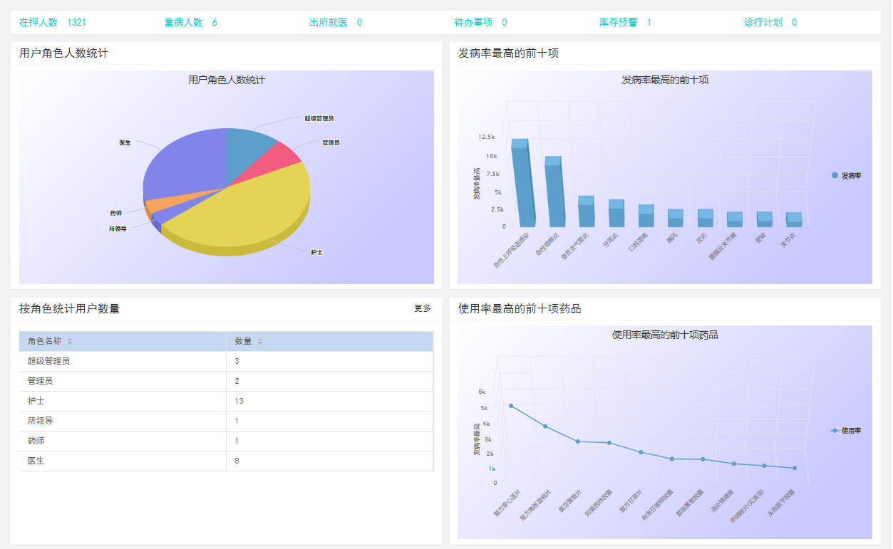 监所智慧医疗系统(图15)