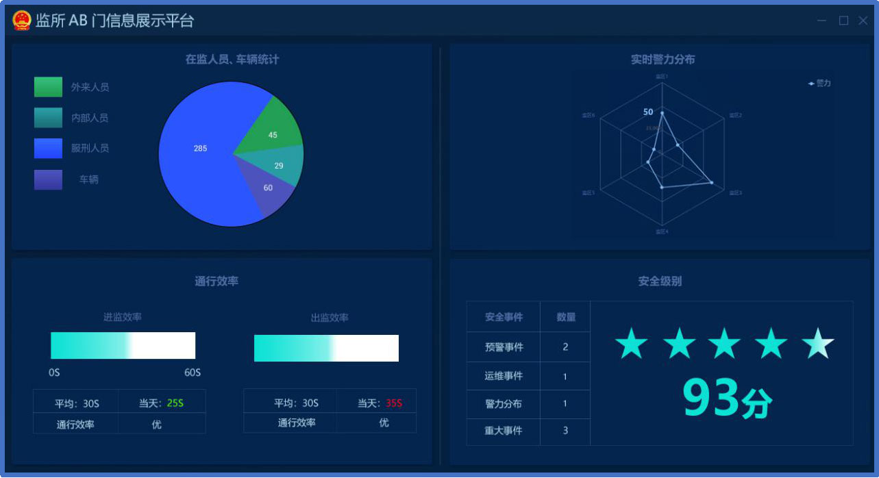 监所AB门管理系统(图5)