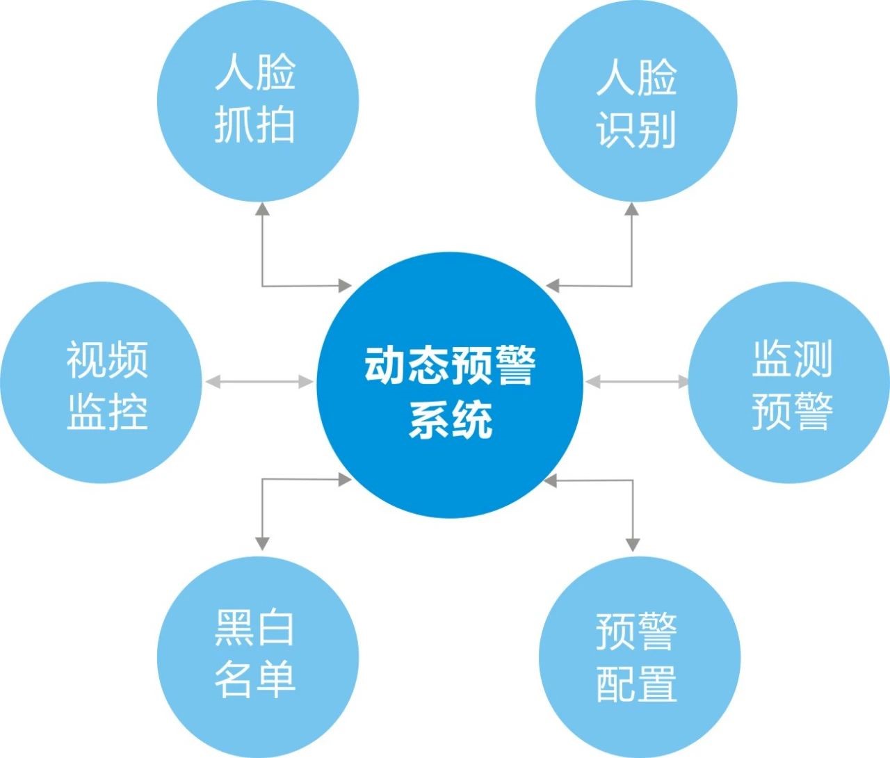 智慧新警务 | 广信安动态预警系统(图5)
