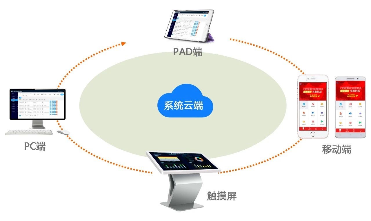 科技抗“疫” | 疫情救灾物资管理系统(图7)