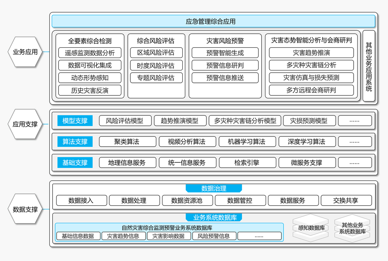 智慧应急(图4)