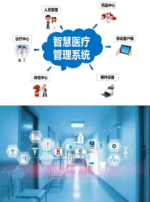 智慧健康与医疗