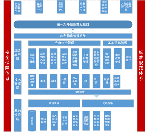 智慧应急(图6)
