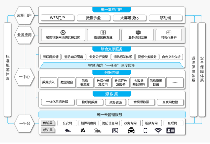 智慧城市(图3)