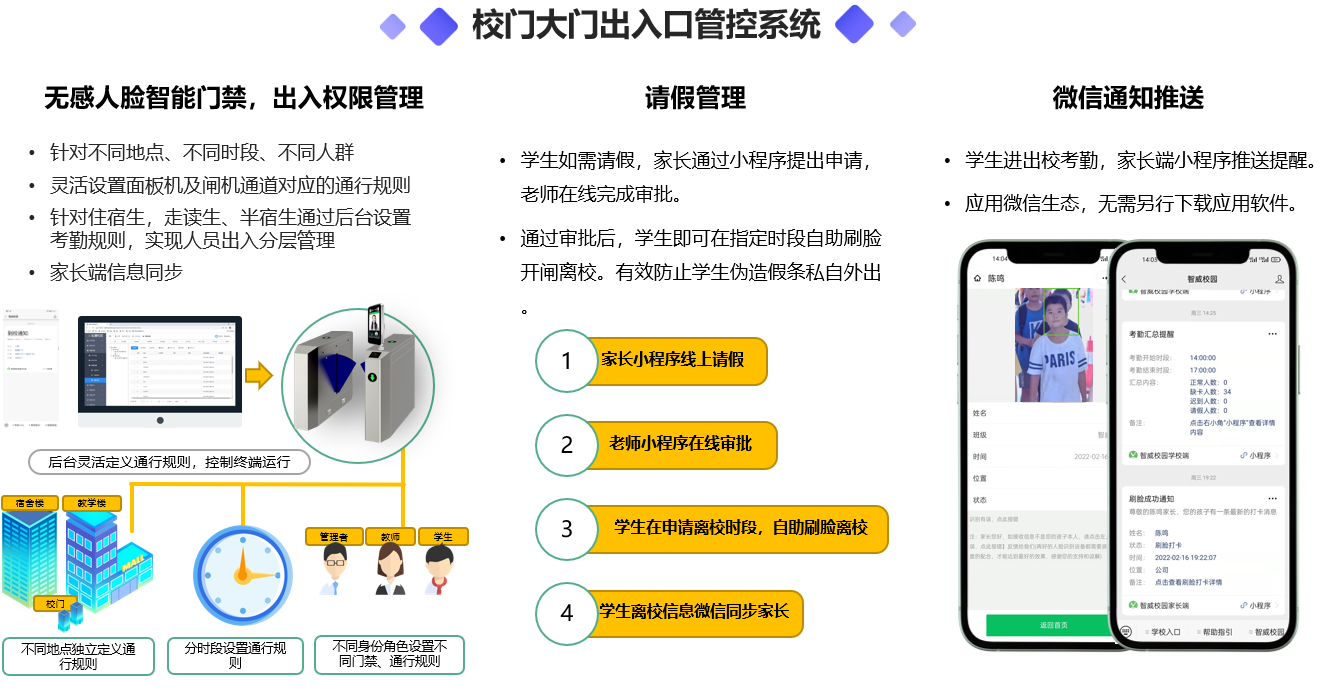 智慧校园